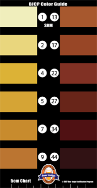 Srm Colour Chart
